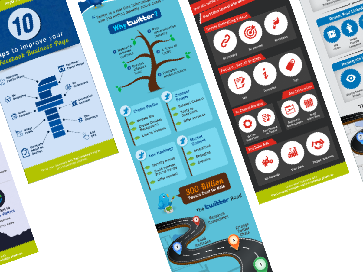 Infographic